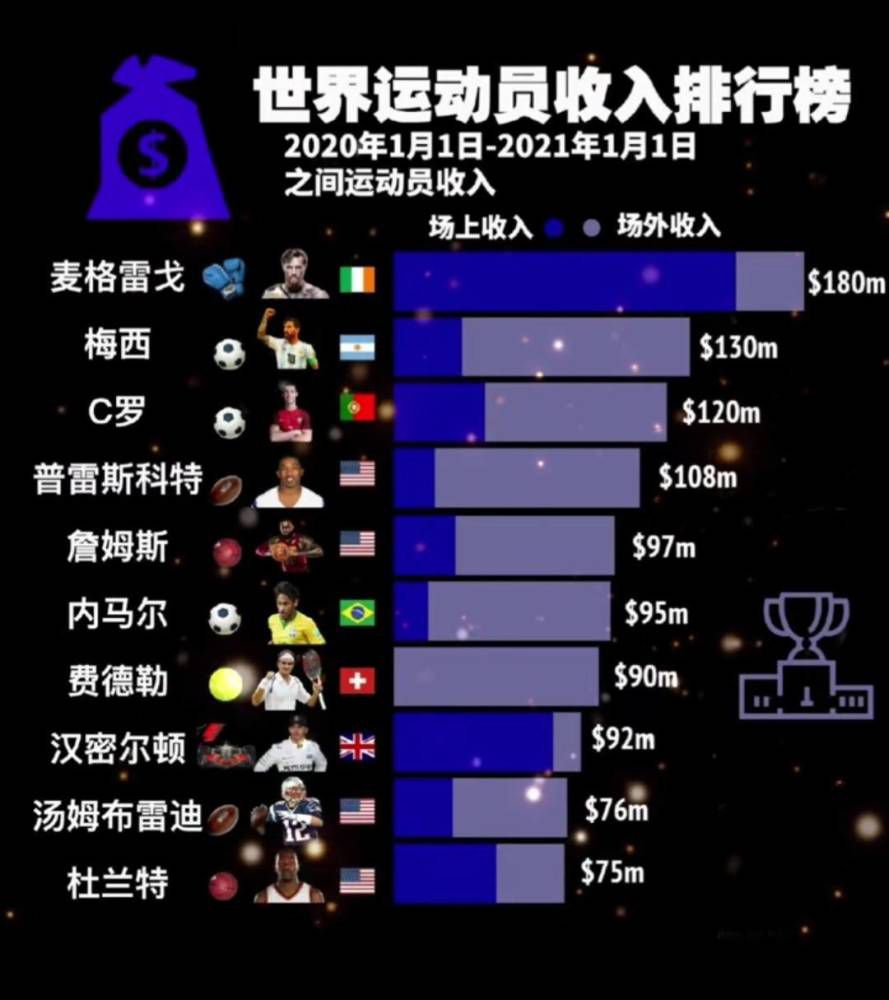 埃因霍温希望以低于1000万欧的价格买断德斯特据《每日体育报》报道，埃因霍温希望以低于1000万欧元的价格买断德斯特。